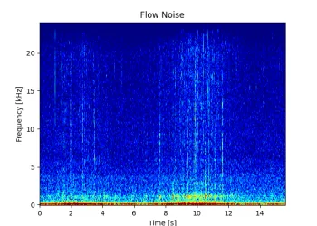 Graph of flow noise caused by current running over hydrophone